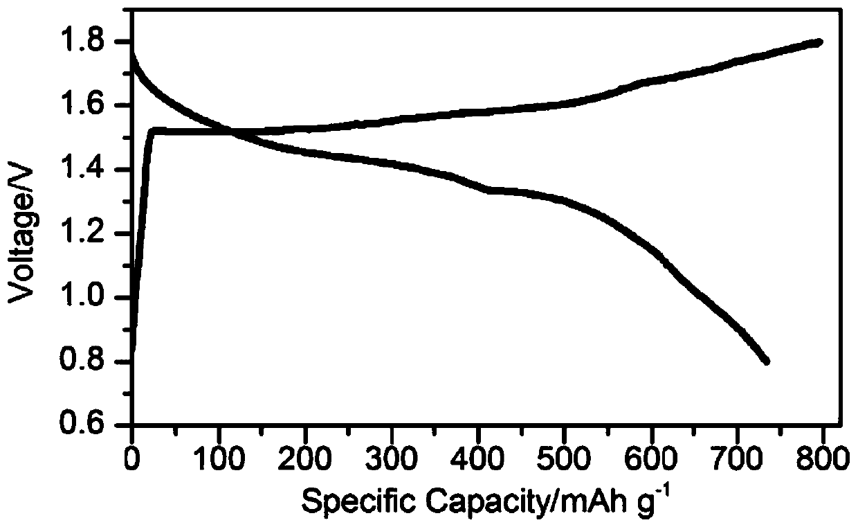 Aqueous zinc ion secondary battery taking elemental sulfur or sulfide as positive electrode