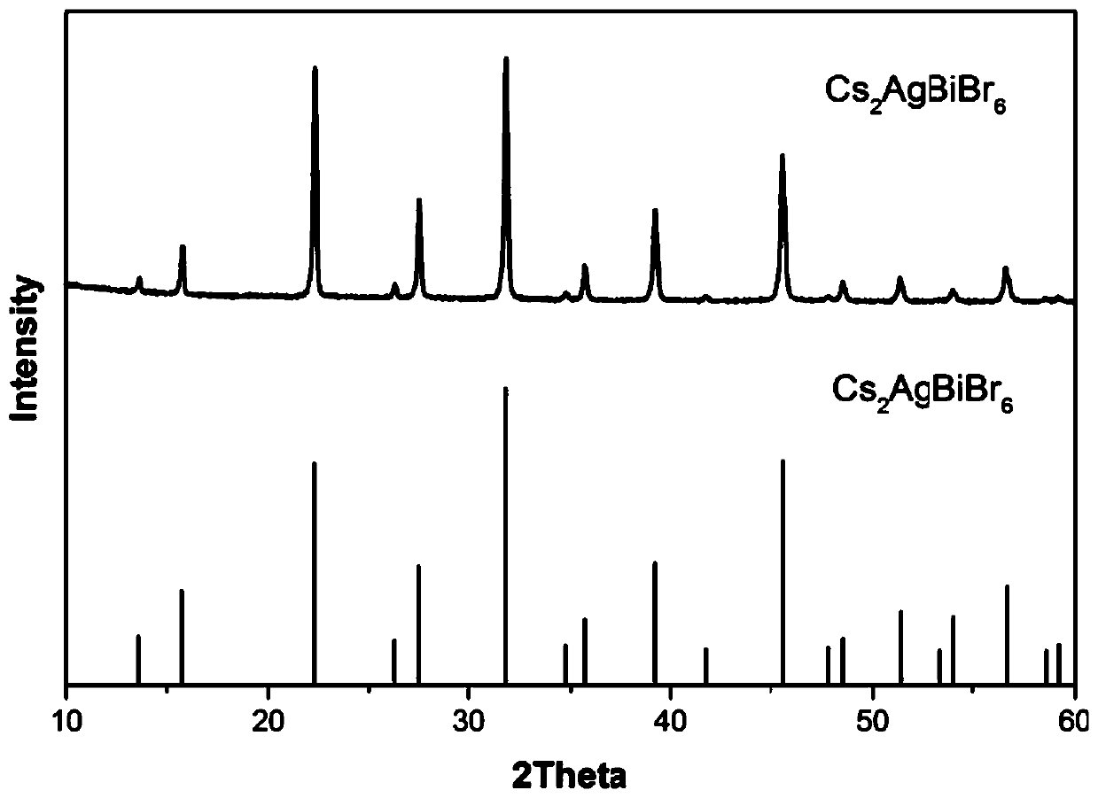 a cs  <sub>2</sub> agbibr  <sub>6</sub> Double perovskite and its preparation method