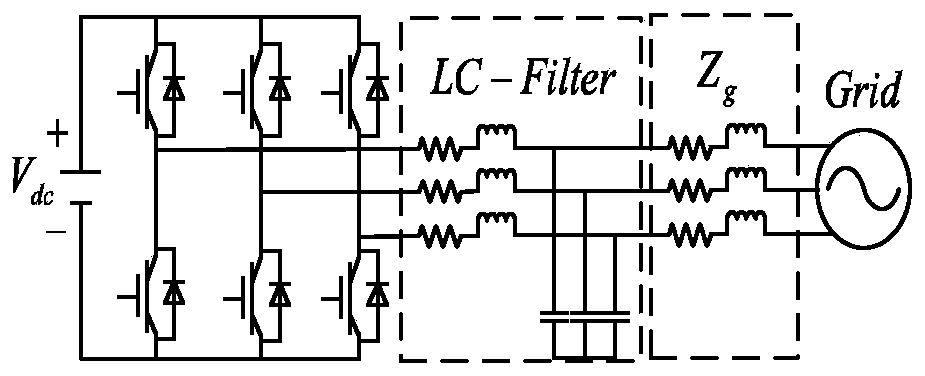 A Stability Analysis Method of Three-Phase Inverter Considering Impedance Coupling