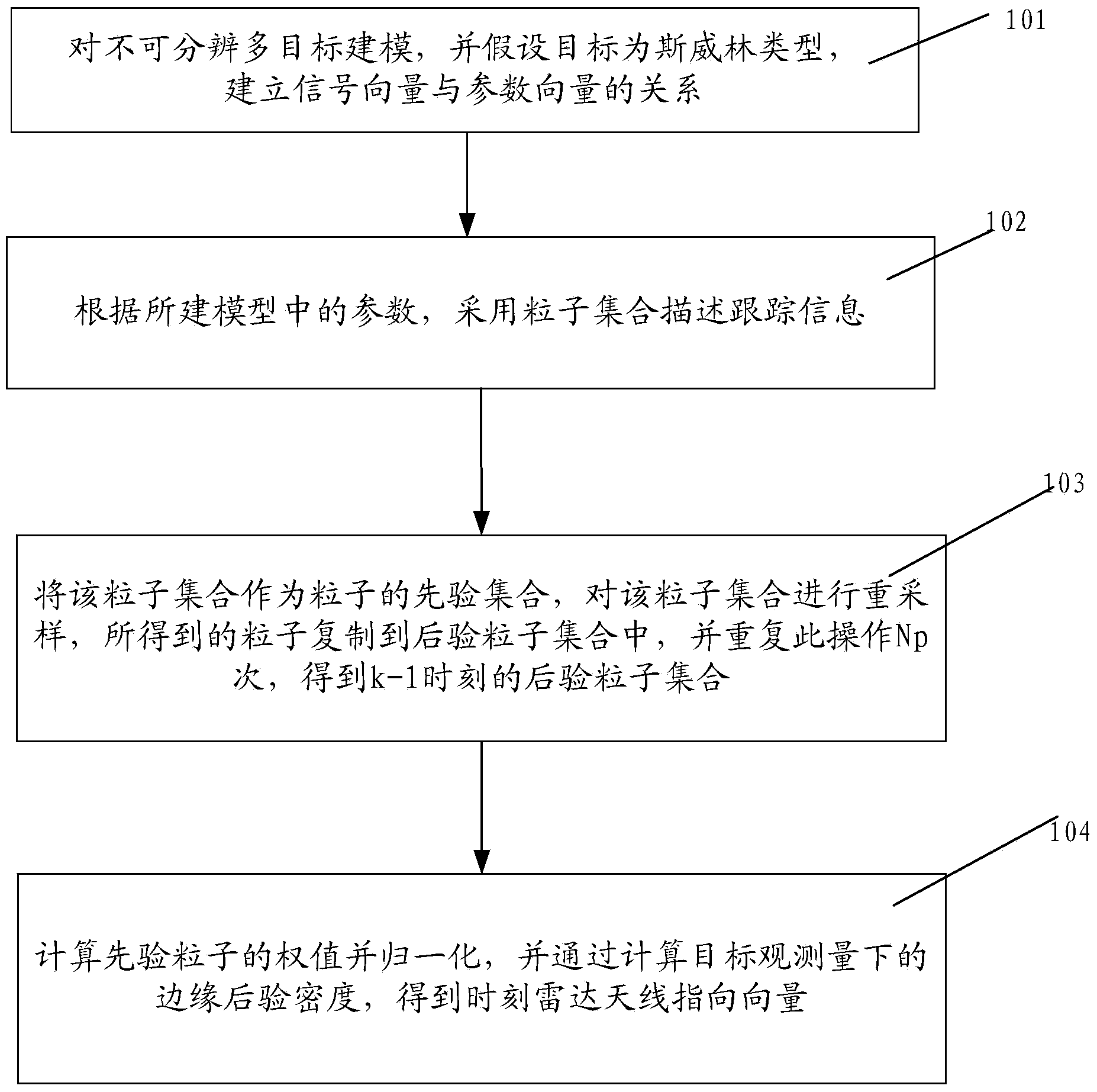 Indistinguishable multi-target detection method for monopulse radar seekers