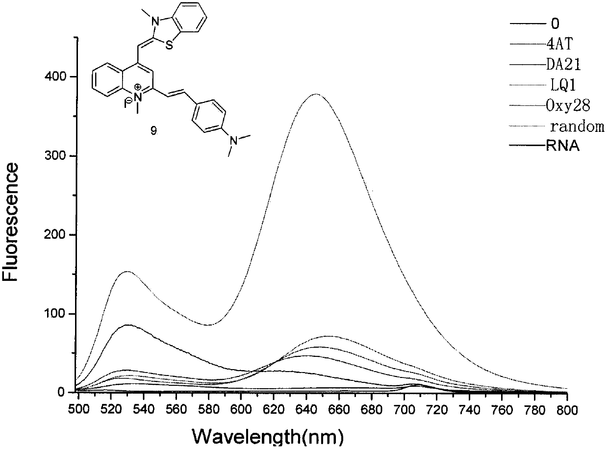 Thiazole orange styrenics as fluorescent probes for g-quadruplex nucleic acids