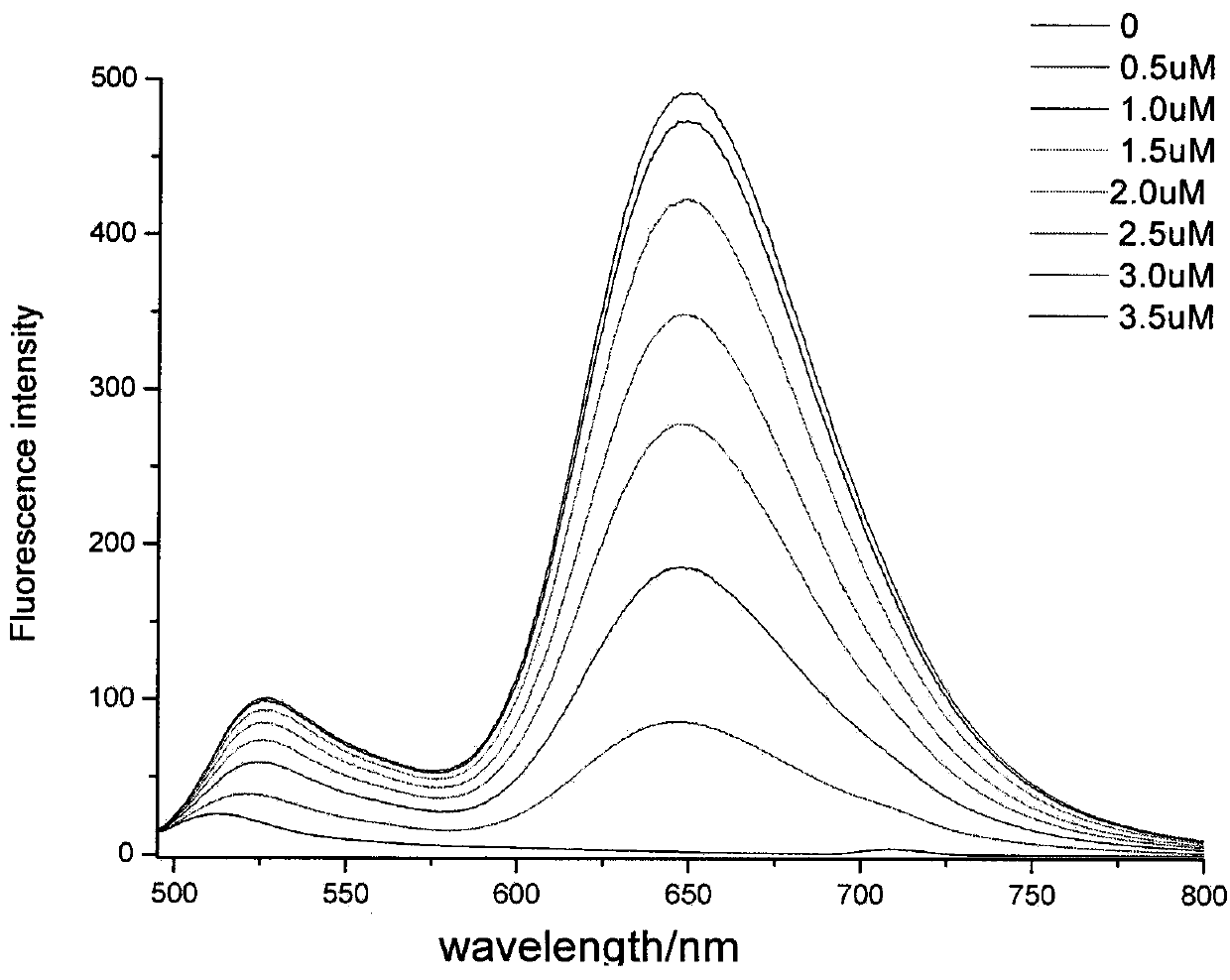 Thiazole orange styrenics as fluorescent probes for g-quadruplex nucleic acids