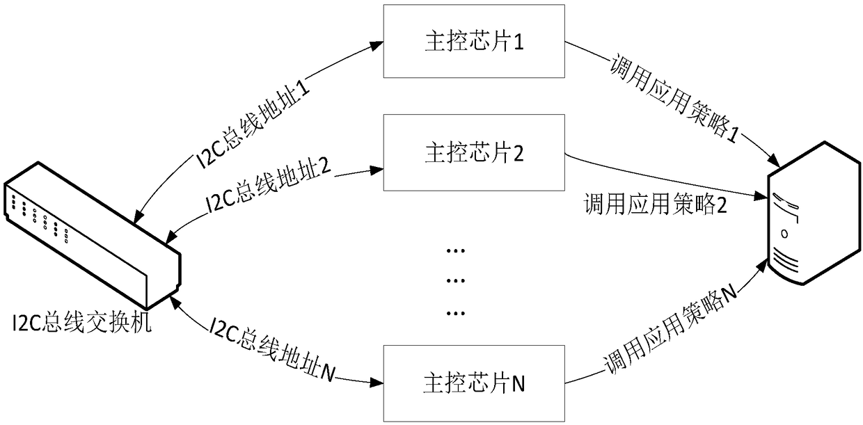 A method and apparatus for invoking an application policy