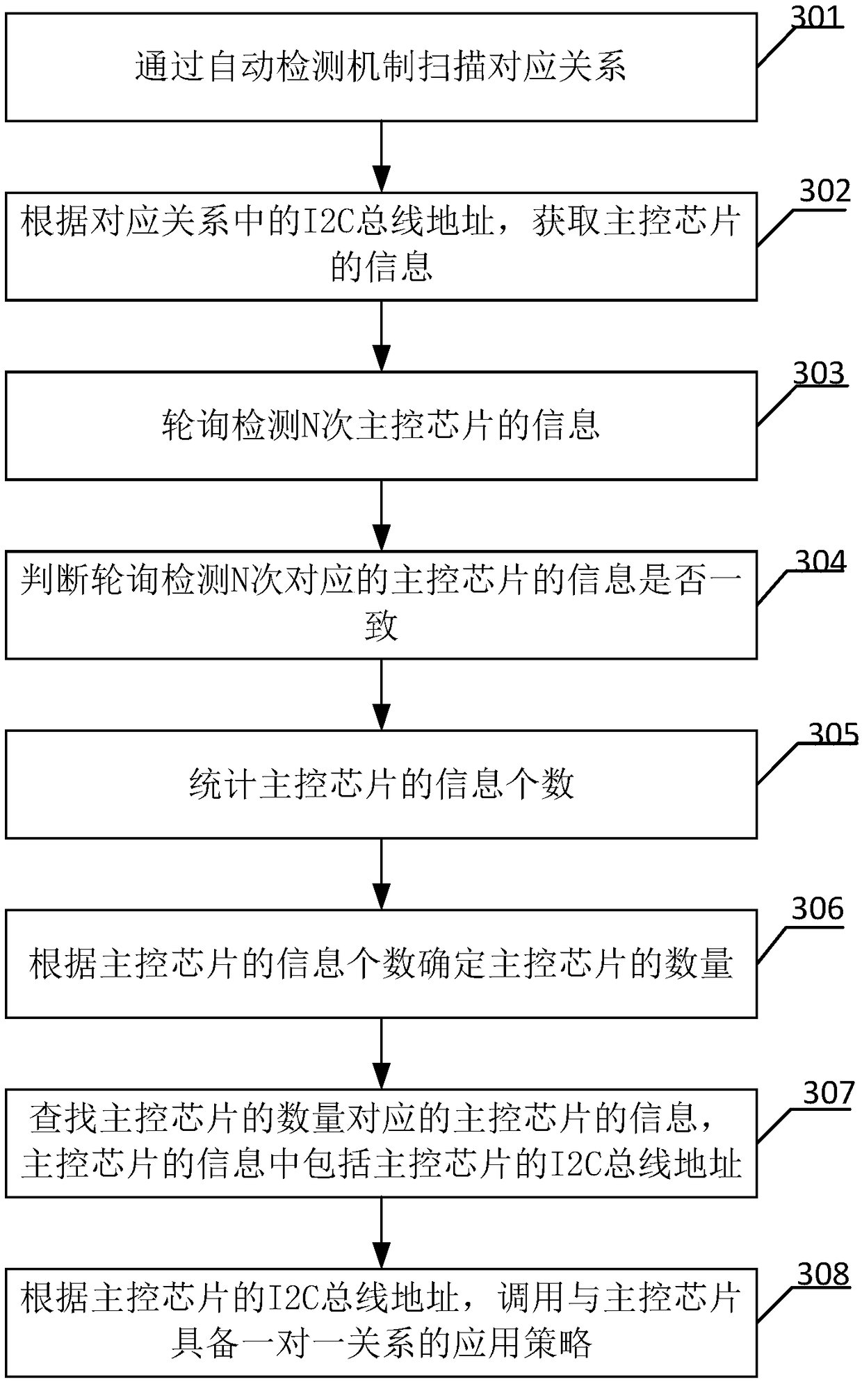 A method and apparatus for invoking an application policy