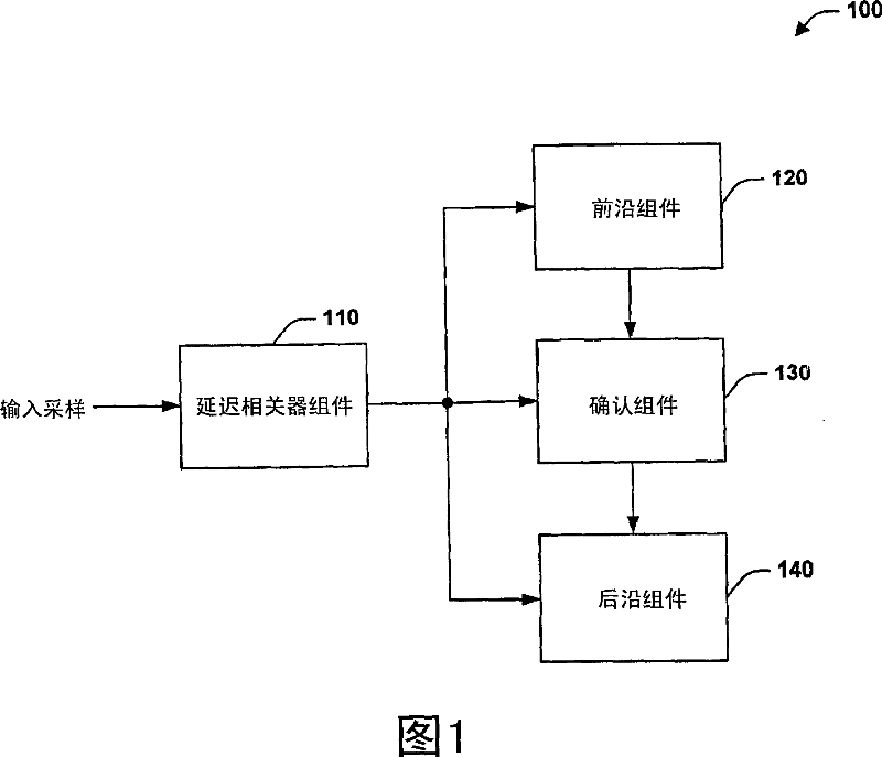 Frame synchronization and initial symbol timing acquisition system and method