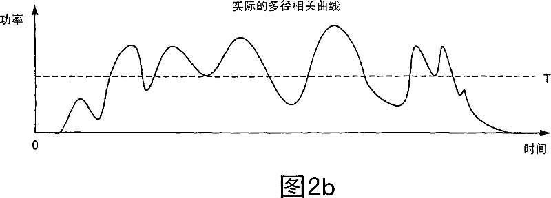 Frame synchronization and initial symbol timing acquisition system and method