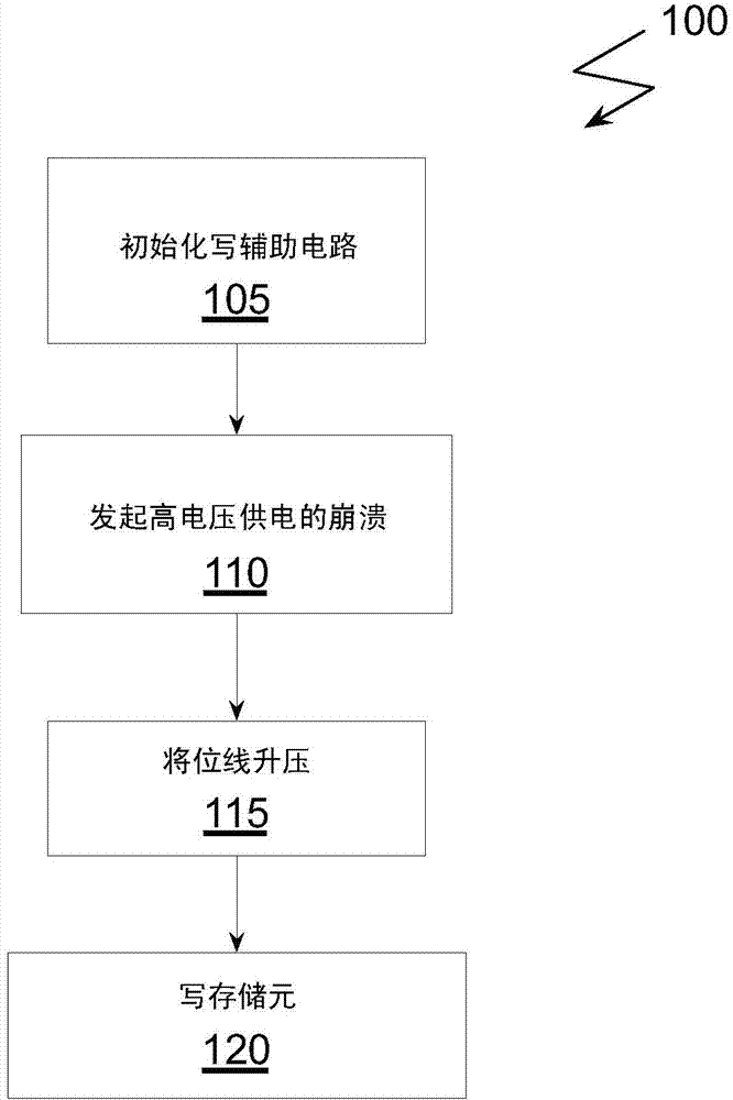 System and method for performing SRAM write assist