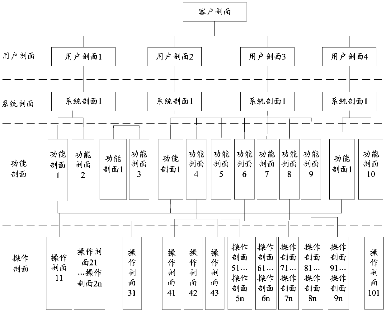 Software reliability test case screening method and system