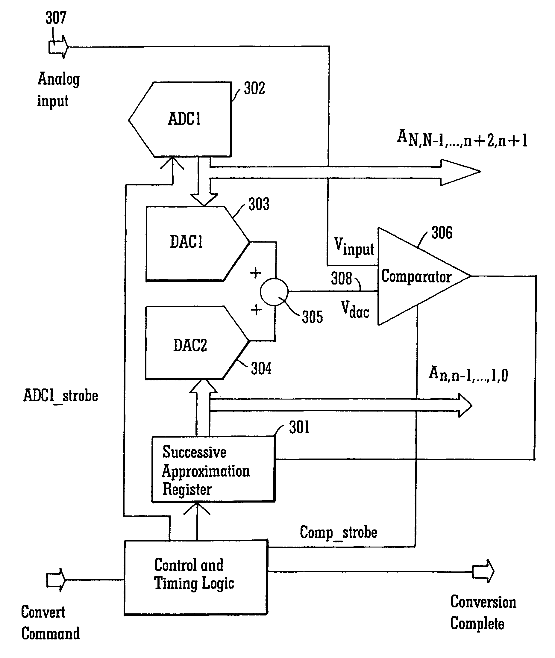 Successive approximation analog-to-digital converter with pre-loaded SAR registers