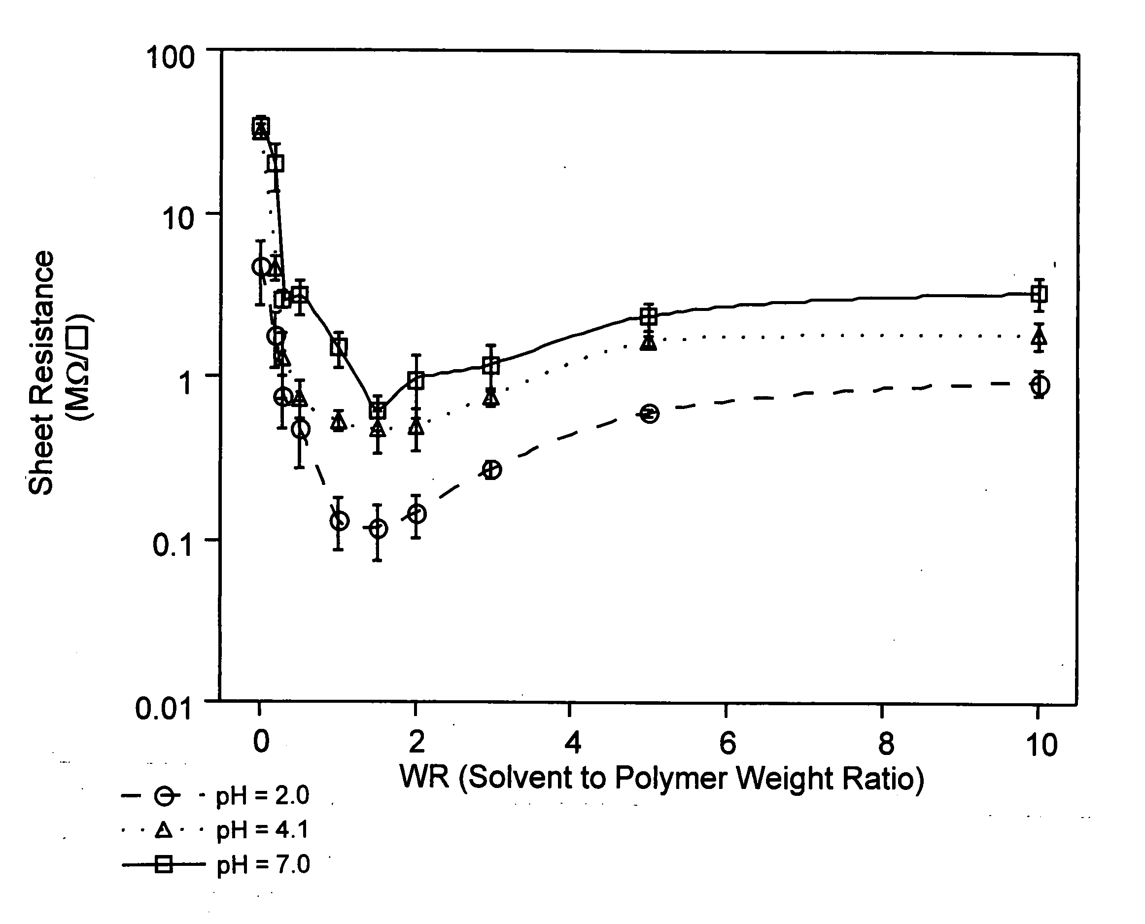 Water dispersible polydioxythiophenes with polymeric acid colloids and a water-miscible organic liquid