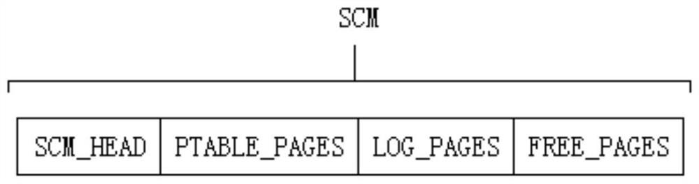 A Checkpointing Method for Data Consistency on Mixed-Memory Systems