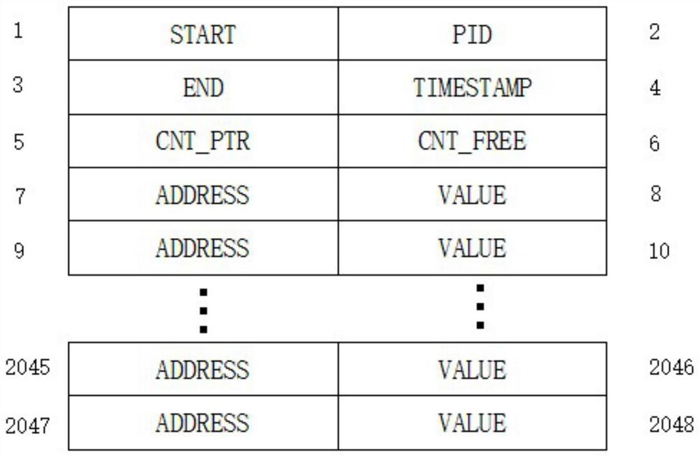 A Checkpointing Method for Data Consistency on Mixed-Memory Systems