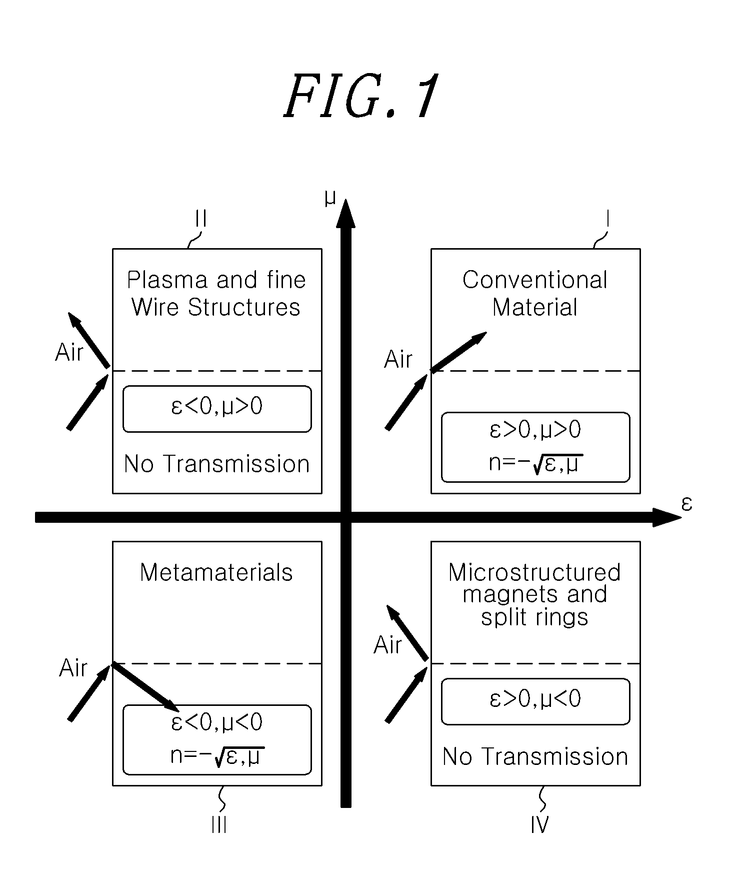 Wireless power receiver and transfer, wireless power transceiver system, and wireless power transceiver mobile device