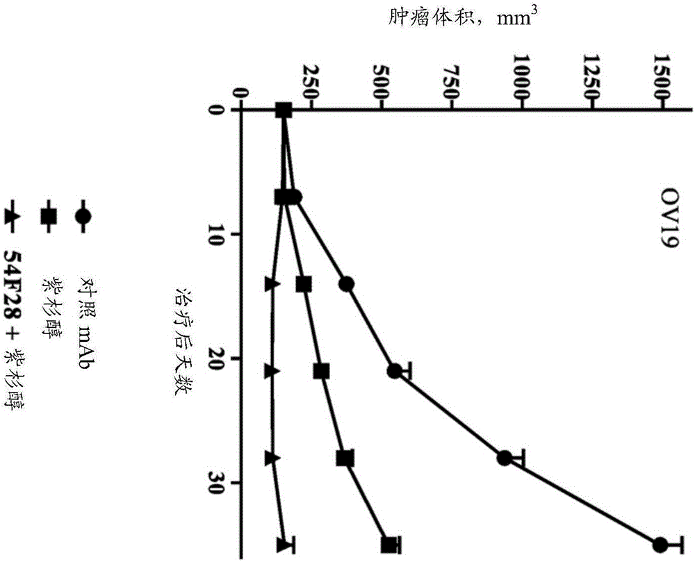 Combination therapy for treatment of cancer