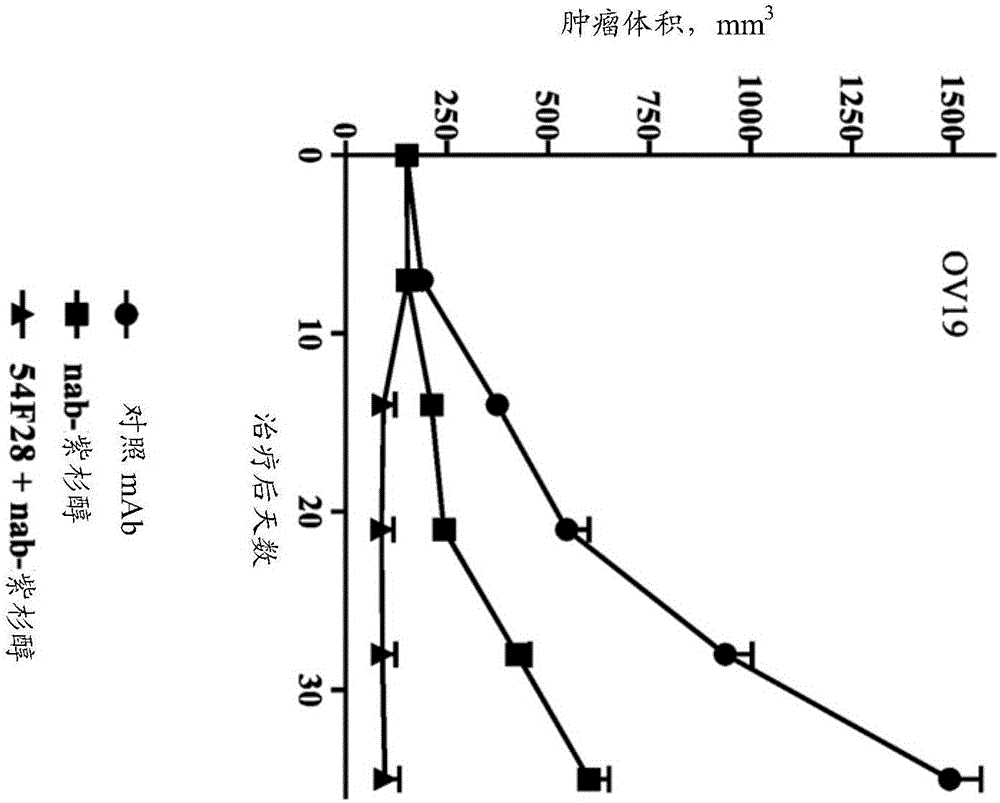 Combination therapy for treatment of cancer