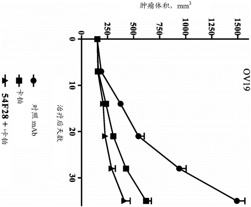 Combination therapy for treatment of cancer