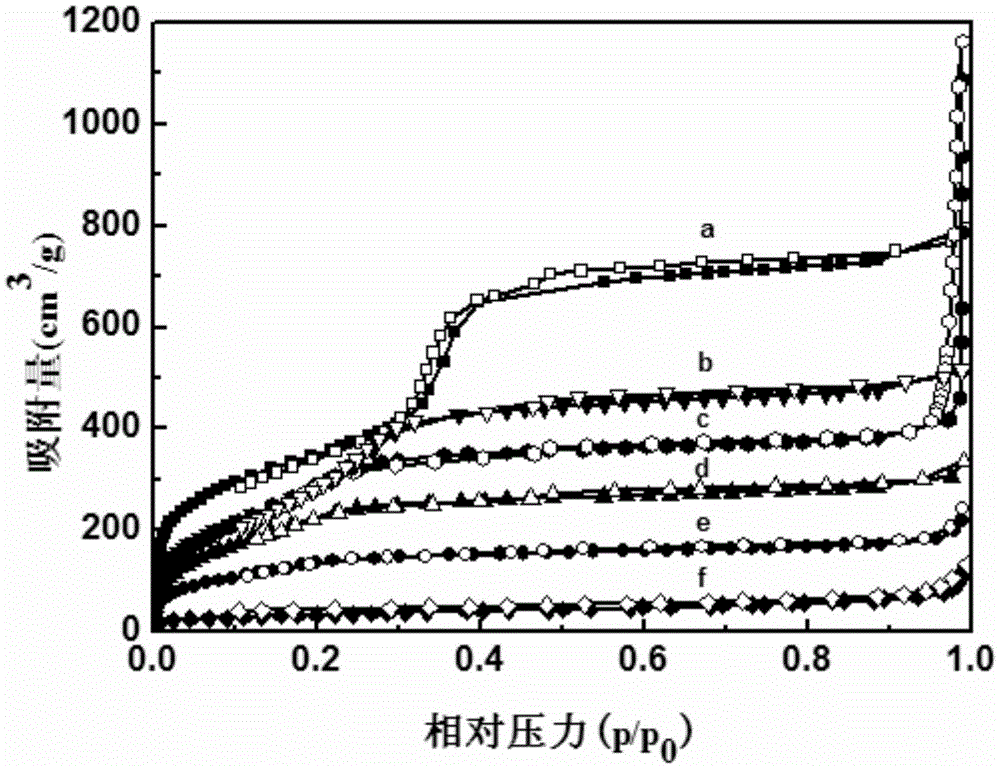 Preparation method for Ti/MCM-41 molecular sieve having catalytically oxidizing activity and application thereof