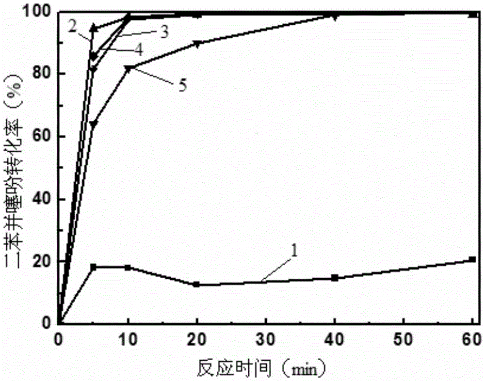 Preparation method for Ti/MCM-41 molecular sieve having catalytically oxidizing activity and application thereof