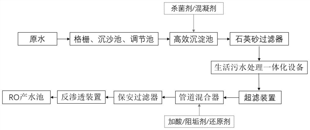 Circulating blow-down water treatment system and treatment process