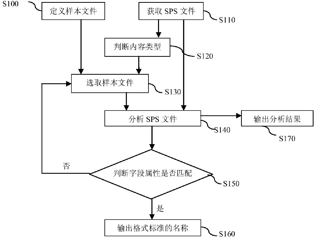 Method for analyzing seismic exploration auxiliary data files