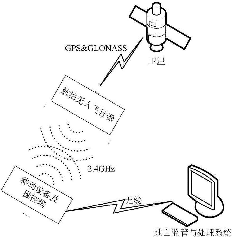 Unmanned aerial vehicle collected image-based construction fugitive dust pollution source automatic monitoring and influence scope prediction system and method