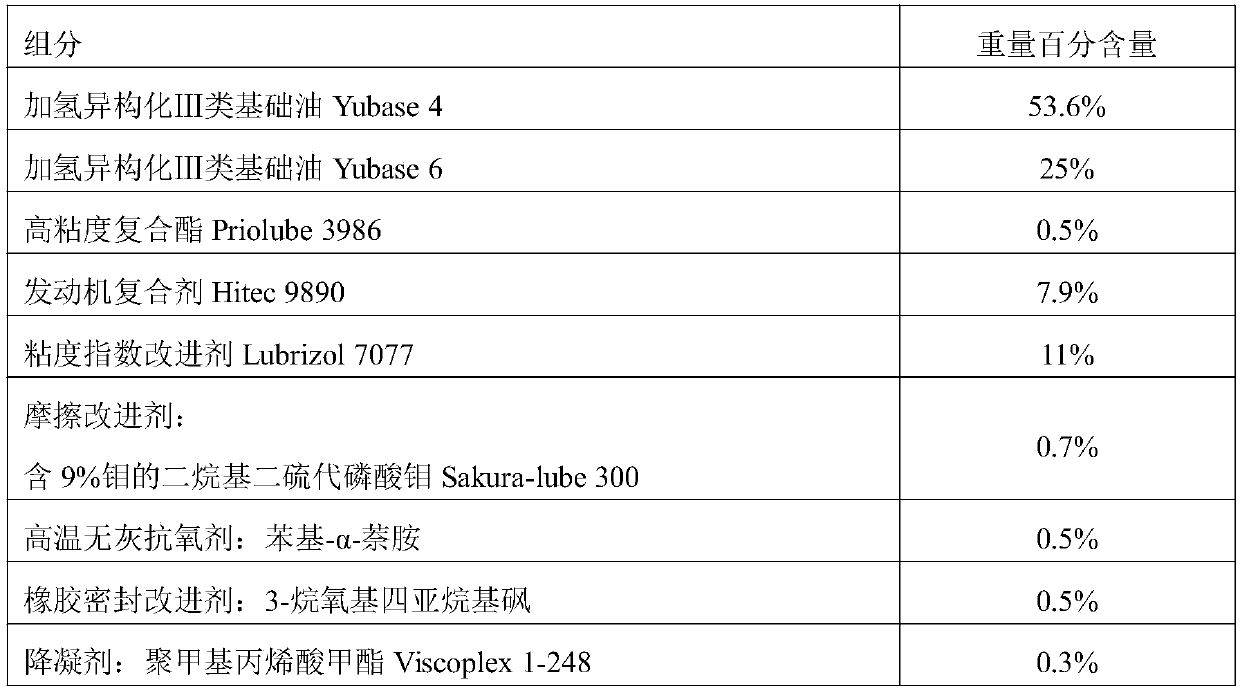 A kind of lubricating oil composition for turbocharged direct injection engine