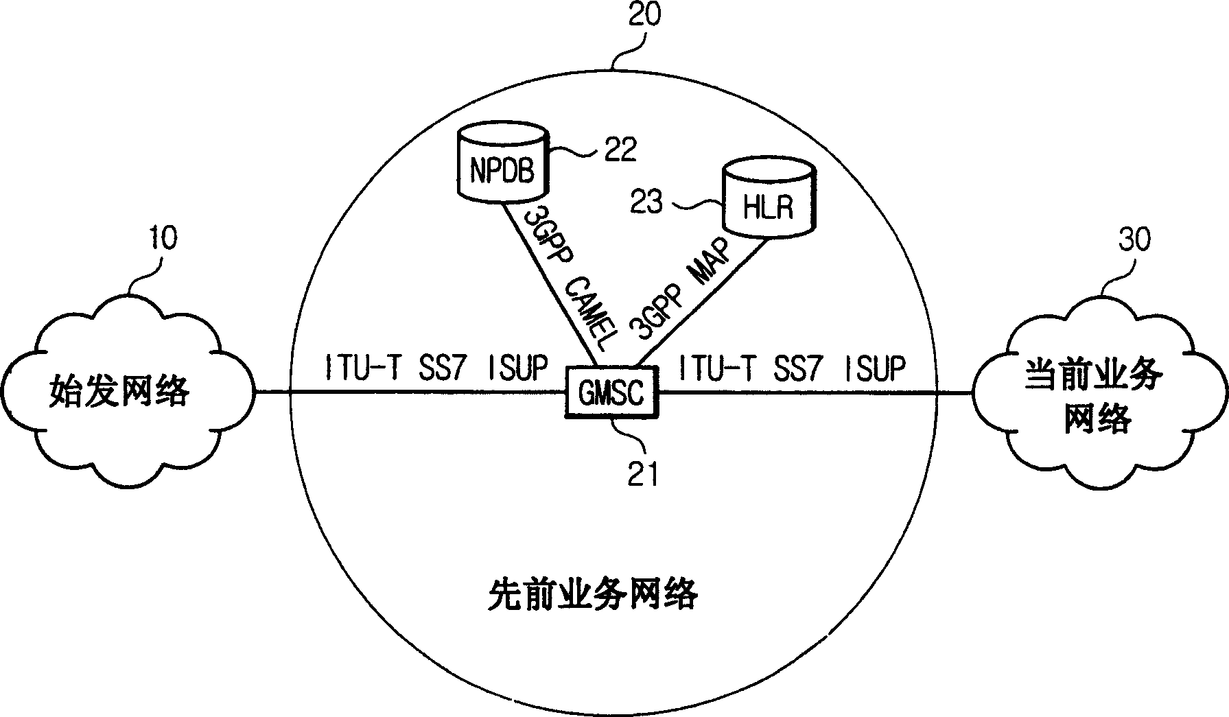 Method and system for mobile number portable service