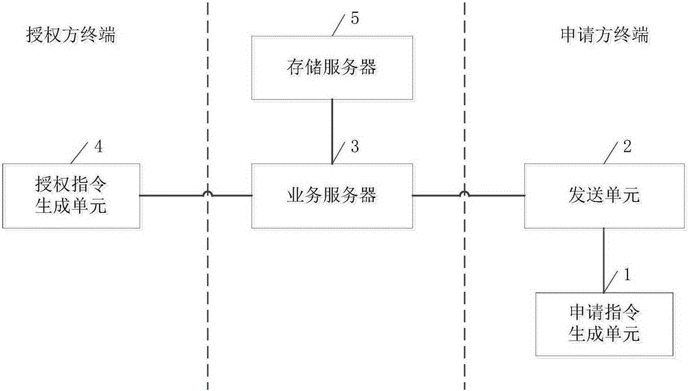 Verification device based on fingerprint application and verification method based on fingerprint application