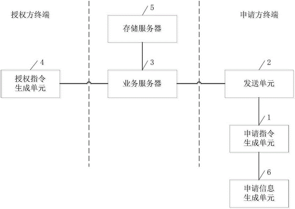 Verification device based on fingerprint application and verification method based on fingerprint application