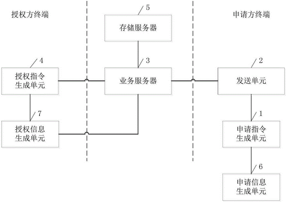 Verification device based on fingerprint application and verification method based on fingerprint application