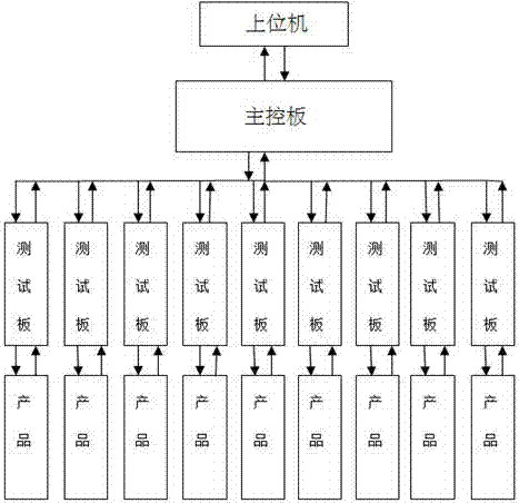 Burning verification method of electric quantity management and current monitoring IC of battery core