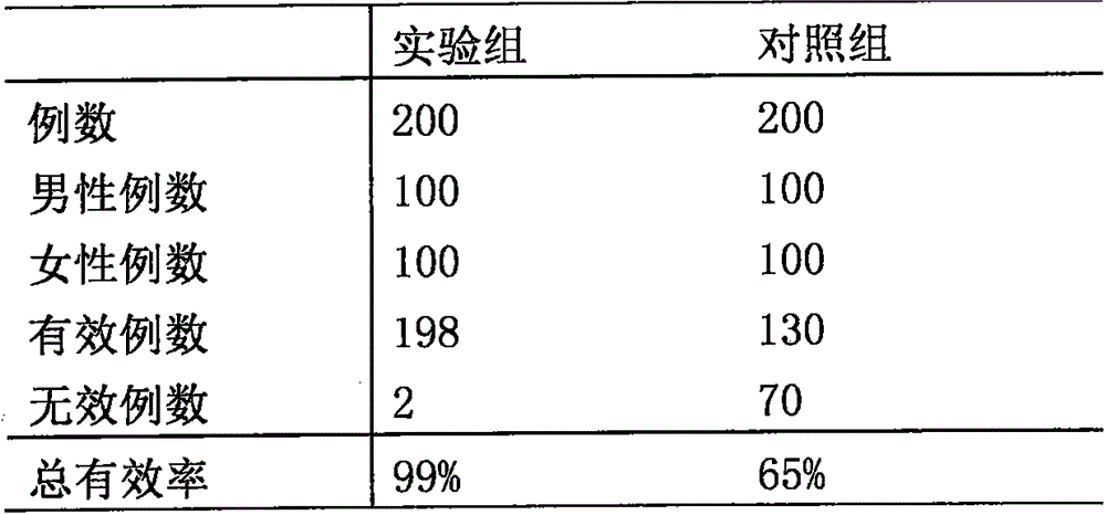 Compound preparation for preventing and improving trigeminal neuroma and preparation method thereof