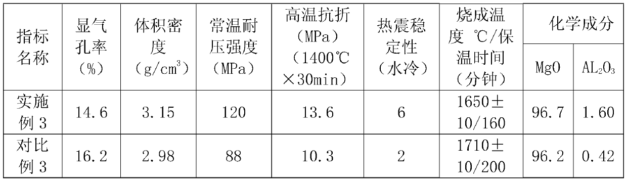 A kind of whisker composite high-performance magnesia brick and its manufacturing method