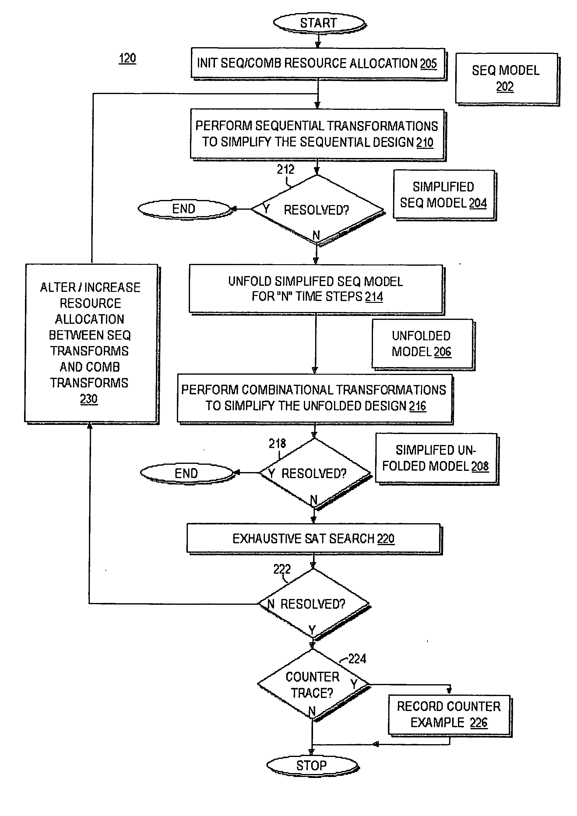 Design verification using sequential and combinational transformations