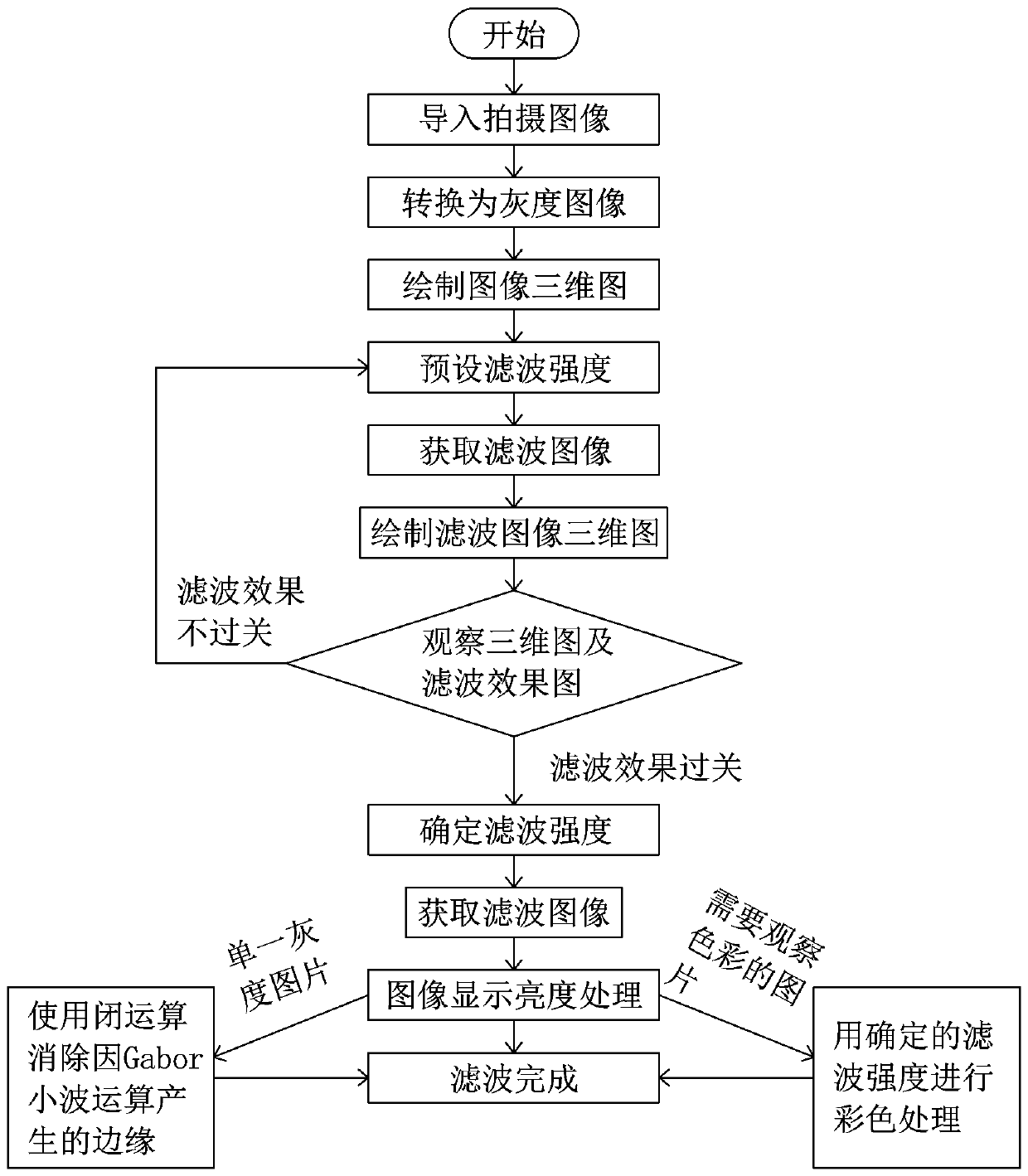 Image processing method of electrophoretic electronic paper detection equipment