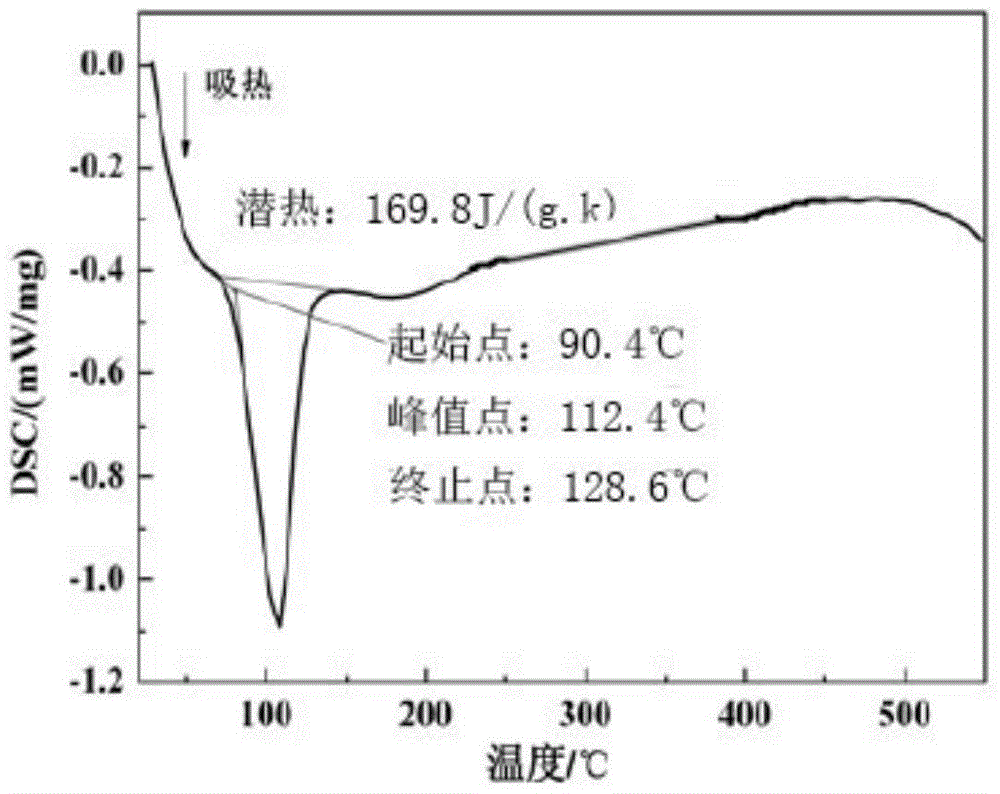 Low-melting-point mixed molten salt heat transfer and thermal storage working medium and application thereof