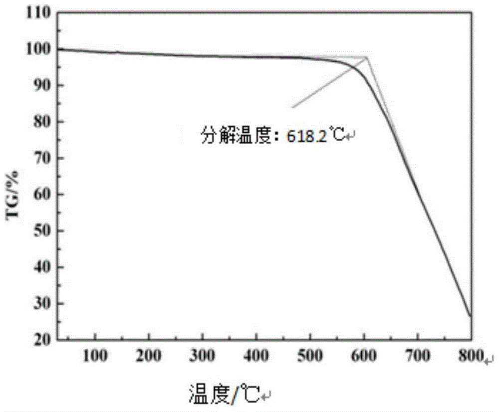 Low-melting-point mixed molten salt heat transfer and thermal storage working medium and application thereof