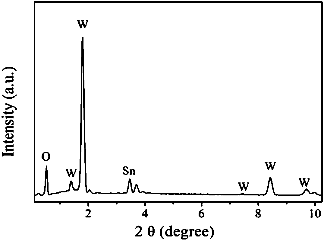 Method used for detecting alcohol concentration of baijiu based on WO3/FTO photoelectric material