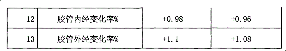 EPDM/EPM engine synthetic brake fluid and expansion resistance rubber material and manufacturing process thereof