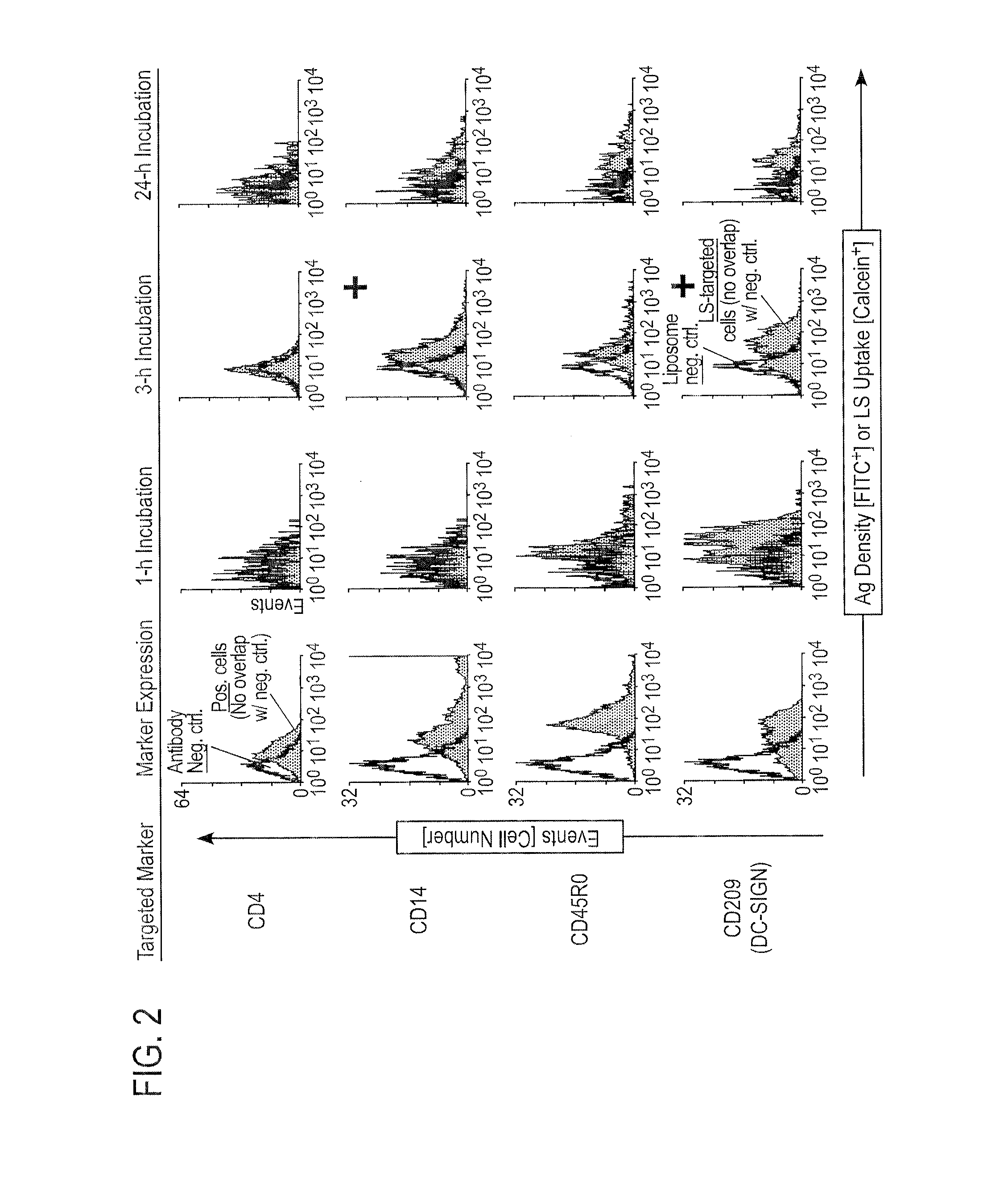 Targeted Lipid-Drug Formulations for Delivery of Drugs to Myeloid and Lymphoid Immune Cells