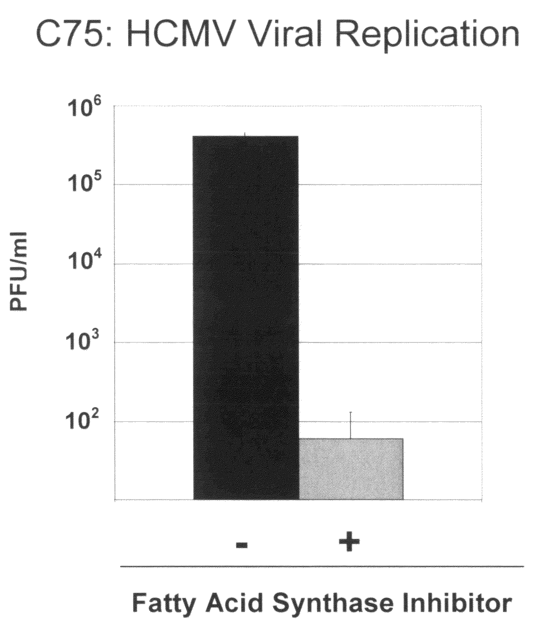 Treatment of viral infections by modulation of host cell metabolic pathways