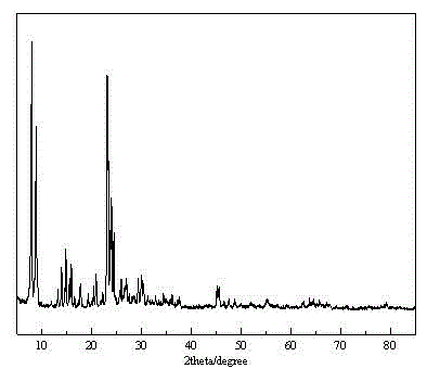 Preparation method of zirconium-containing solid super acid