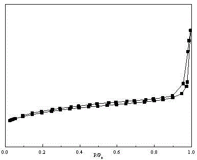 Preparation method of zirconium-containing solid super acid