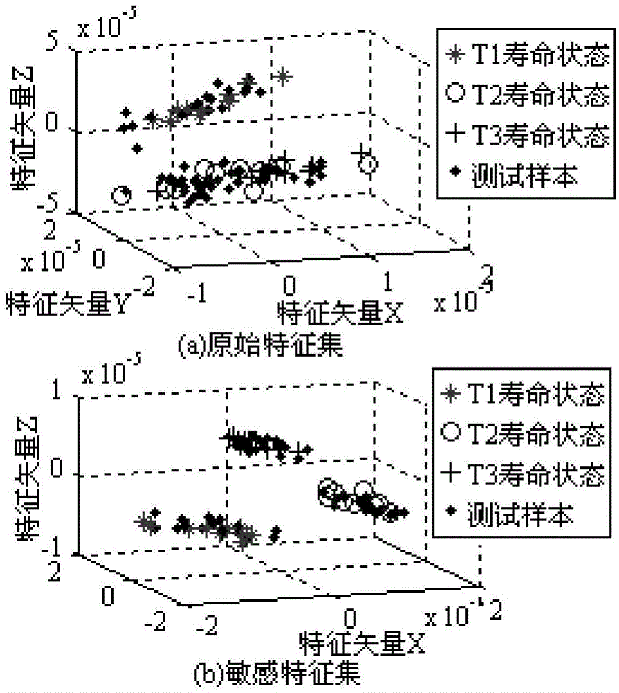 Method of detecting life state of spatial rolling bearing based on vibration-sensitive time-frequency characteristics