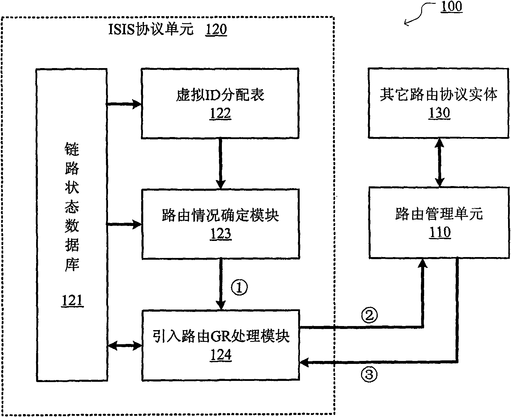 Routing device and its graceful restart method