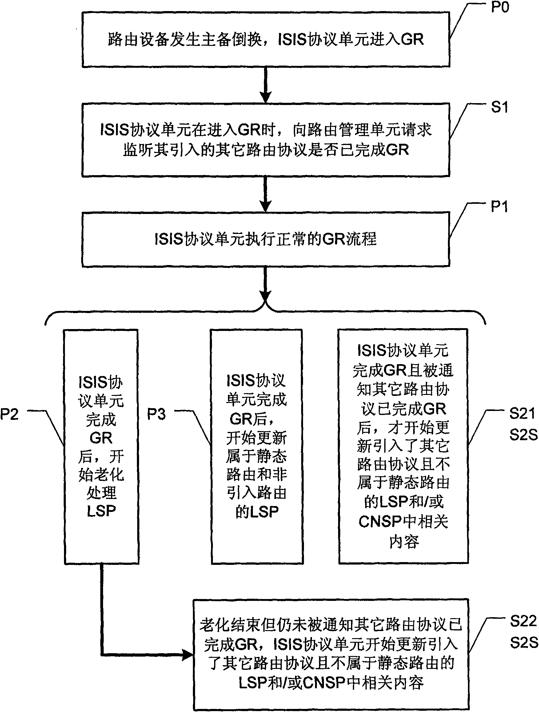 Routing device and its graceful restart method