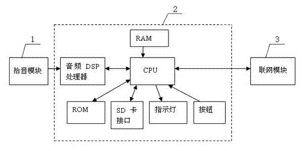 Networking alarm apparatus based on audio identification