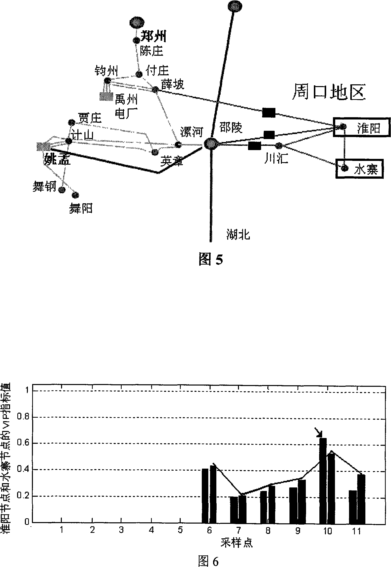 Area voltage stability monitoring method based on synchronous phasor measurement