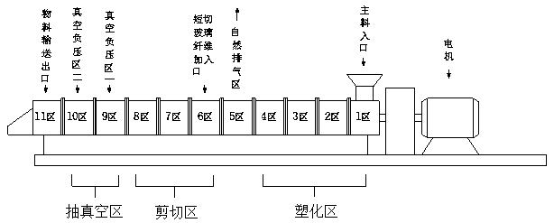 Environment-friendly fireproof PA6 composite material and preparation method thereof