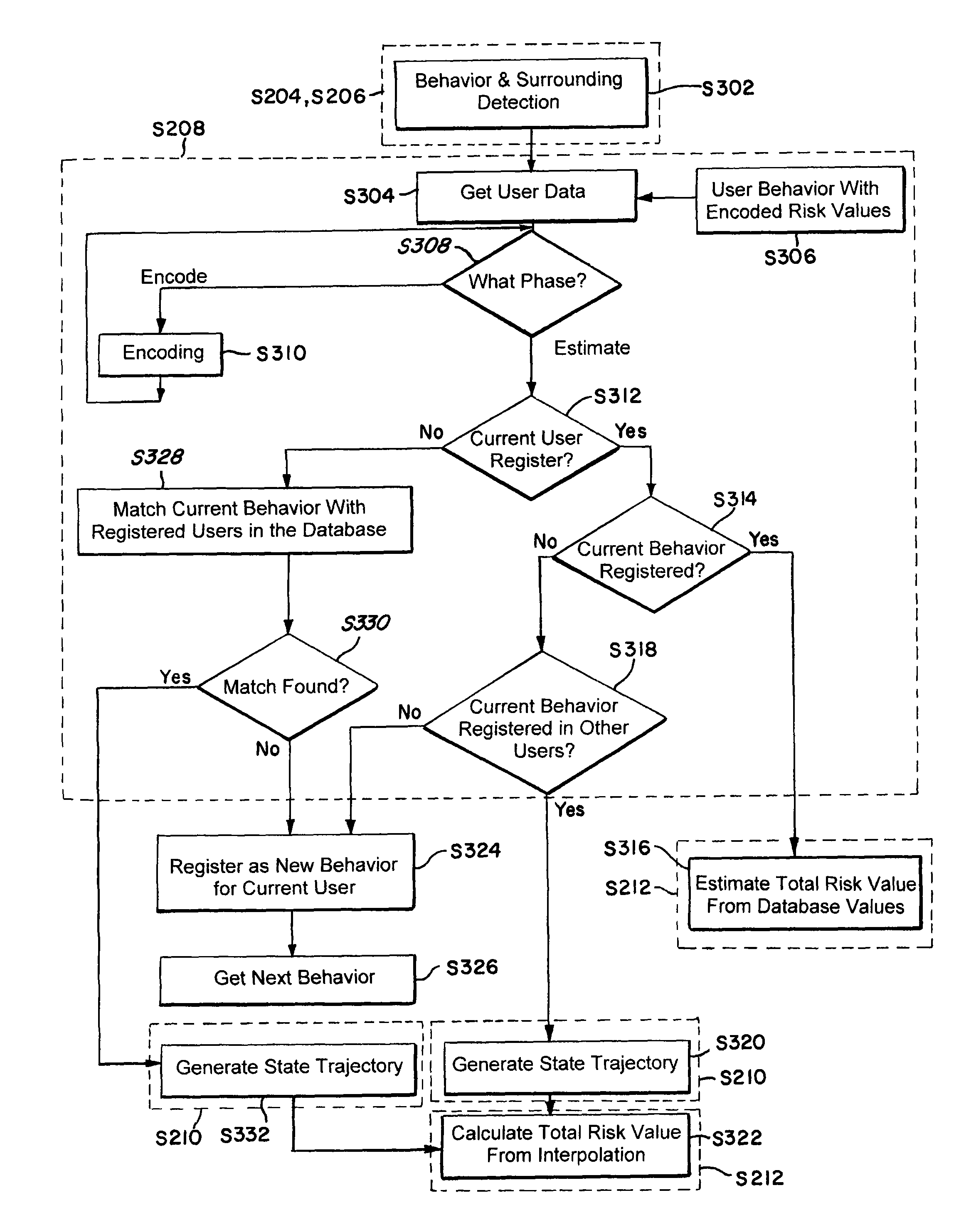 Method and system for risk prediction for a support actuation system